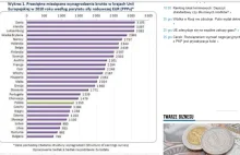 Duńczycy zarabiają najwięcej w Europie! Polska gorsza od Chorwacji i...