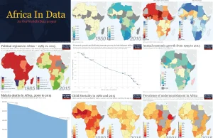 Africa In Data