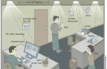 Li-Fi zapewni świetlny, bezprzewodowy transfer danych na poziomie 1 GB/s