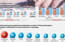 Polskie nastolatki rekordzistkami w odurzaniu się lekami