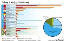 Holokaust Słowian