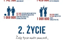 Wielu obnaża się w zbożu - publicznie