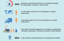Infografika: zasoby wody na świecie i w Polsce