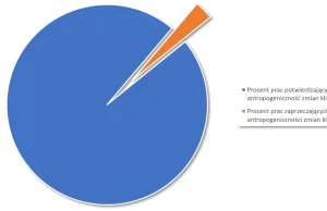 ZMIANY KLIMATU. A co jeżeli to 3% naukowców ma rację, a 97% się myli?