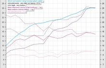 Ceny detaliczne trzech gatunków mięs w latach 1995-2014