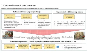 Jakub Jabłoński: Połączenie Chin z Polską okiem logistyka