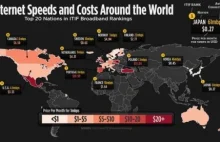 Najdroższy Internet na świecie? W Meksyku, Turcji i w Polsce!