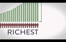 Najbogatsze 300 osób na świecie posiada większy majątek...