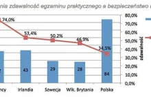 Raport NIK: WORD-y żyją z pieniędzy za egzaminy poprawkowe