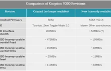 Polujesz na tani SSD? Wystrzegaj się Kingstona SSDNow V300