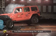 Nowy Jeep Wrangler zdobył 1 gwiazdkę w Euro NCAP 2018