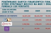 Trwam przedstawia fakty - ładna tabela