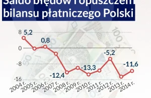 Manipulacje Kukiza o "drenowaniu Polski z kapitału"