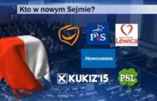 Wiadomości - Wiadomości TVP 08.10.2015