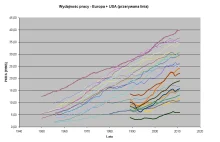 Czy nowoczesny endek myśli? Kłamstwa w nowej książce Ziemkiewicza