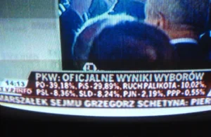 Matematyka wg TVP 0,55>1,06.