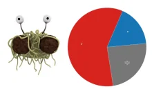 Polakom nie w smak Kościół Spaghetti