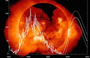 Nasze Słońce umiera a 24 cykl słoneczny będzie jego ostatnim