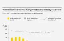 Ile kobiet jest w polskich więzieniach i za co? Tyle zarabiają [infografika]