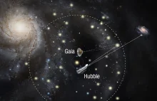 Hubble i Gaia wykonują najdokładniejsze pomiary ekspansji Wszechświata