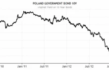 Czy lepiej inwestować w obligacje samodzielnie czy przez fundusze inwestycyjne