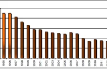 Polska zaskarżyła unijną dyrektywę ekologiczną do Trybunału Sprawiedliwości