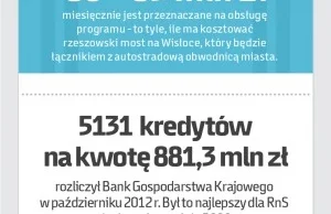 Rodzina (już nie) na Swoim?