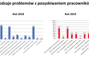 Nadal mamy rynek pracownika w Polsce? Wygląda na to, że tak