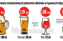 Nawet małe ilości alkoholu uszkadzają mózg