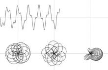 [ANG] Transformata Fouriera - krótkie wyjaśnienie