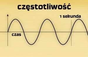 Dźwięki z cyfrowych odtwarzaczy mogą być lepsze