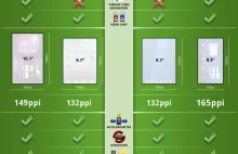 [infografika] iPad 2 na tle konkurencji