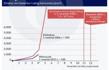 Absurdy socjalizmu w pigułce, czyli zamach na wenezuelską gospodarkę