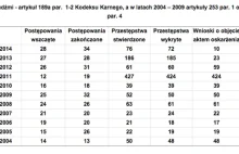 Polska – królestwo złodziei ludzi. Liczba ofiar handlu ludźmi może sięgać...