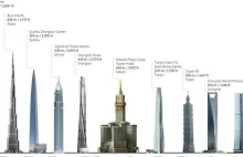 Nowy najwyższy budynek świata