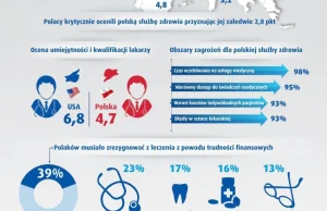 Komisja Europejska: korupcja i nepotyzm w polskiej służbie zdrowia