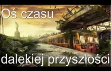 Ziemia za milion lat? - Oś czasu dalekiej przyszłości