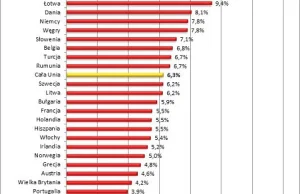 Kto płaci najwięcej za ogrzewanie? Polacy w czołówce