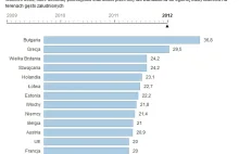 Polska wśród krajów o najniższej przestępczości w UE