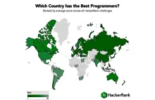 Które kraje mają najlepszych programistów?
