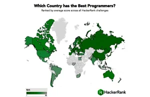 Które kraje mają najlepszych programistów?