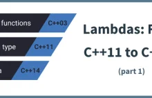 Historia wyrażeń Lambda: od C++03 do C++20 (część 1)