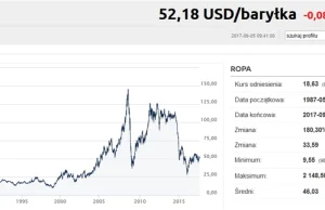 Chiny wypowiedzą posłuszeństwo dolarowi. Ropa rozliczana w juanach?