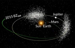 Odkryto obiekt, który w Układzie Słonecznym porusza się "pod prąd"