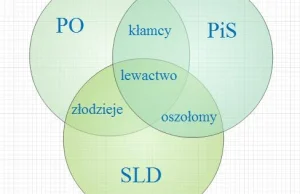 Z okazji powoli zbliżających się wyborów...