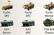 Rosomak sam zrobi kto 6x6? - Altair Agencja Lotnicza