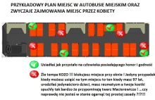 Zasady zajmowania miejsca w komunikacji miejskiej