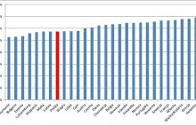 Ile kosztuje paliwo w Polsce, a ile w innych krajach UE?