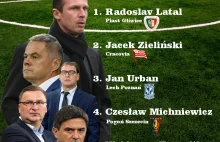 Wygrani i Przegrani. Ranking trenerów jesieni 2015 w Ekstraklasie. ⋆