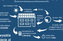 Polacy ruszyli po tańsze rachunki za prąd. Słońce bije rekordy